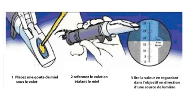 refractometre-utilisation